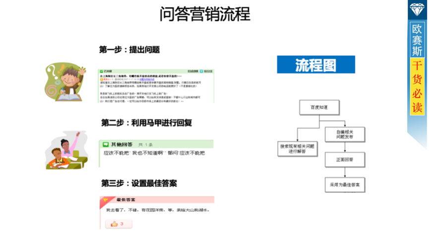 數字營銷整合策略：全盤布局，整合全網優勢資源