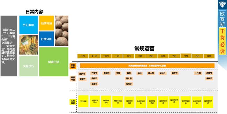 數字營銷整合策略：全盤布局，整合全網優勢資源