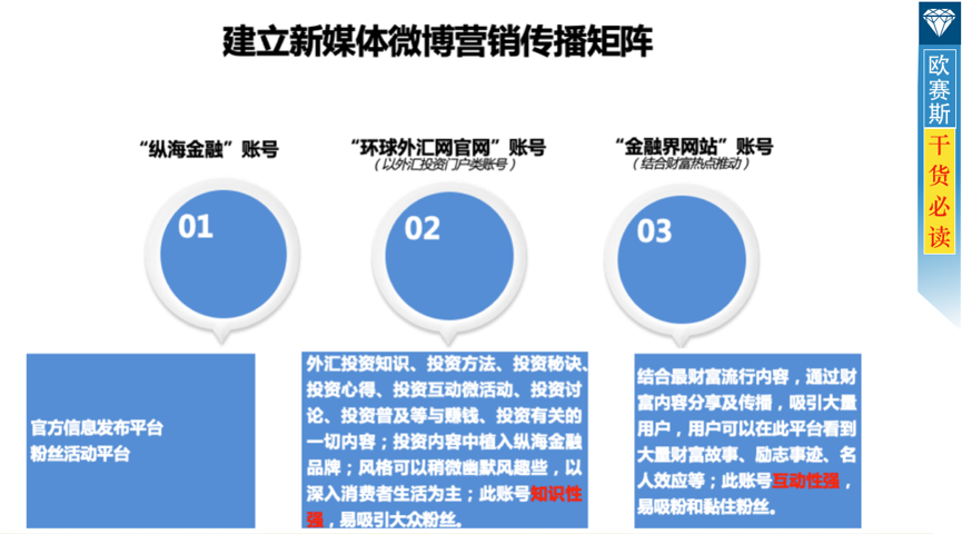 數字營銷整合策略：全盤布局，整合全網優勢資源