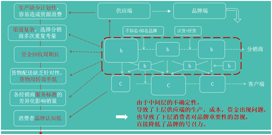 營銷策劃