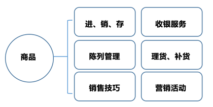 營銷策劃