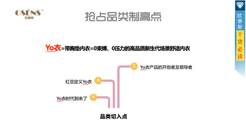 品牌策劃