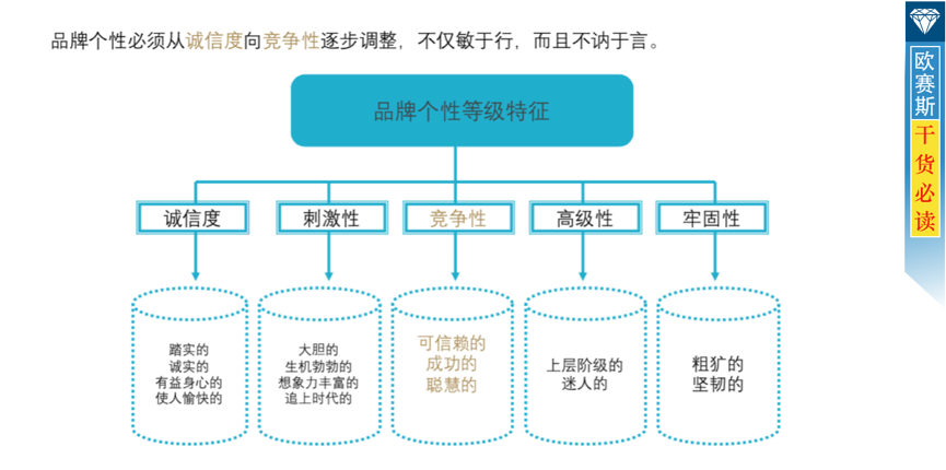 品牌個性