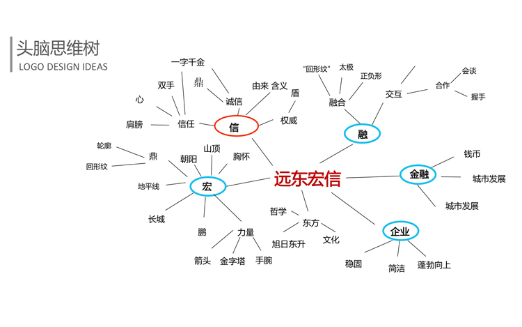 歐賽斯頭腦思維樹(shù)