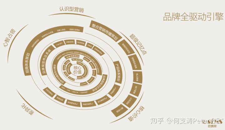 歐賽斯品牌全驅動引擎