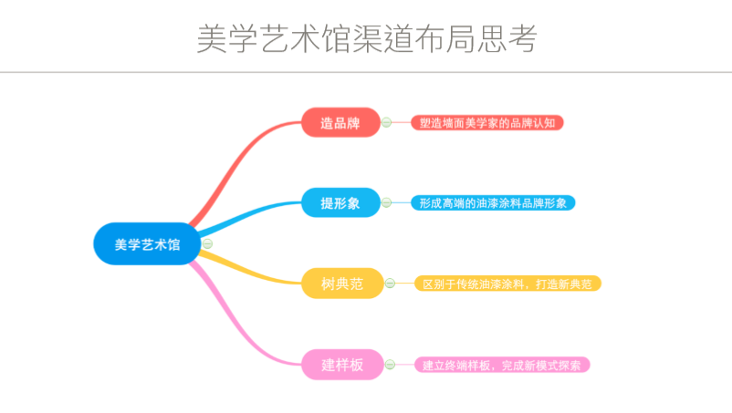 久諾集團品牌全案服務